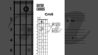 How to play guitar Guitar chords for beginners Basic guitar chords for beginners [upl. by Jaynell]