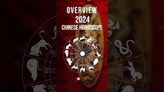 Chinese Horoscope 2024  Year of the Wood Dragon  Overview of the Zodiac Signs Prediction [upl. by Augustine903]