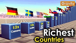 Richest Countries 2023 [upl. by Denn542]