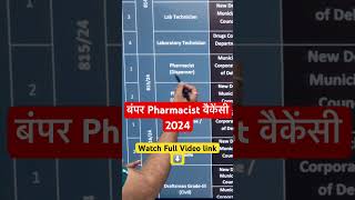 Pharmacist Vacancies 2024  Pharmacist Recruitment 2024  Pharmacy jobs salary [upl. by Auroora150]