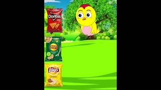 Cartoon Bhoot WalaChichuTVviralshortsshortshortsfeedviralvideo viralsupportanimation [upl. by Nuhsar982]