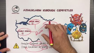 YARARLI VE ZARARLI CEMİYETLER  LGS 2020 [upl. by Anifur]