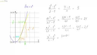 09 Die Ableitung der Quadratfunktion  Teil 2 [upl. by Pepi488]
