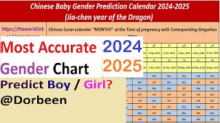 2024 Chinese Baby Gender Prediction Calendar  Accurate Gender Predictions Revealed [upl. by Nawotna327]