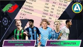 quotFÖRSÄSONGENS BÄSTA SPELAREquot [upl. by Ennavoj]