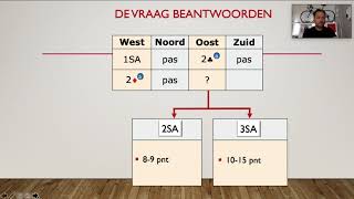 Stayman 2 klaveren conventie [upl. by Katy]