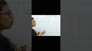 Dihybrid cross class 10 CBSE board  shorts youtubeshorts [upl. by Vince]