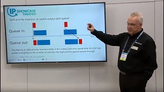 Using PTP amp SMPTE 2059 A Practical Experience Perspective Greg Shay Telos Alliance [upl. by Apilef]