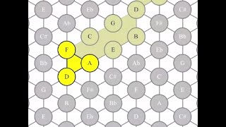 🎼 HexaChord  une représentation spatiale de la musique [upl. by Scarface]