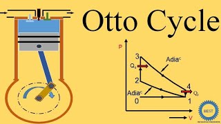 Otto Cycle  Assumption  Process of otto cycle  Efficiency of otto cycle [upl. by Zelig978]