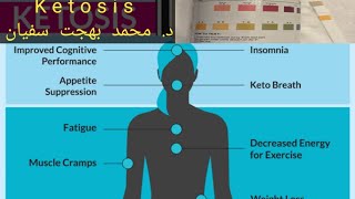 Interpretation of ketoacidosis and ketonuria [upl. by Irfan]