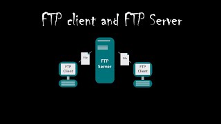 ftp protocol and ftp client explained sinhala [upl. by Jamesy]