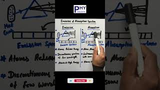 Emission And Absorption Spectra  Structure of Atom physics neet cbse viralshorts [upl. by Tania]