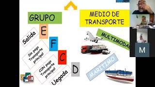 INCOTERMS 2020 [upl. by Ahsatam]