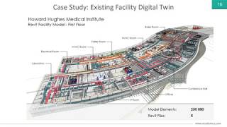 Digital Twins via BIM CDE IoT PIM amp AIM [upl. by Garson]