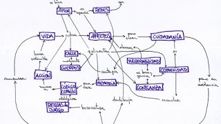 Modelos y herramientas para la gestión comunitaria del patrimonio cultural [upl. by Skippie386]