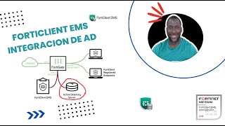 FortiClient EMS Integracion con Active directory y Azure AD [upl. by Laurette471]