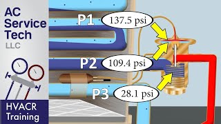 TXV Thermostatic Expansion Valve Operation with Pressures 3 HVAC Scenarios [upl. by Hephzipah]