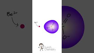 Why is beryllium carbonate so unstable periodictable chemistry chemicalreaction [upl. by Atelahs]