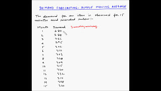 Forecasting  Simple moving average  Example 1 [upl. by Anileme391]