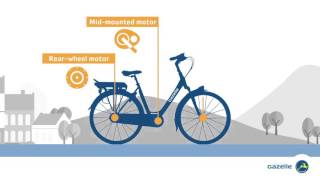 How does an ebike work [upl. by Alleb152]