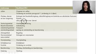 Wat je moet leren voor je examen biologie vmbo gltlmavo 2023 [upl. by Junie]