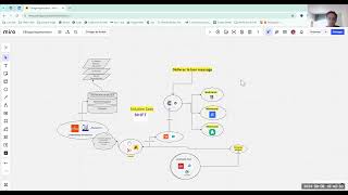 Etude de Cas Saas Shift Technologie [upl. by Anetsirhc]