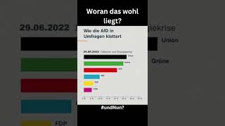 Bin gespannt auf die Bundestagswahl  Folgen für mehr 🥳🙌 [upl. by Ise428]