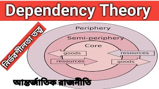 Dependency Theory international politics নির্ভরশীলতা তত্ত্ব politics bcs [upl. by Htebirol]