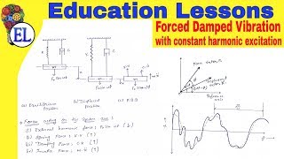 Forced Damped Vibration with Constant Harmonic Excitation in Hindi  Dynamics of Machinery DOM [upl. by Awra]