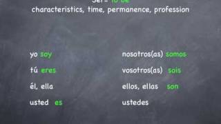 Spanish Verb SER conjugations [upl. by Giavani]