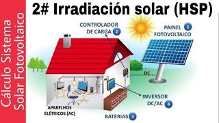 2 CÁLCULO SISTEMA SOLAR AISLADO  IRRADIACIÓN SOLAR Y HSP [upl. by Cherey]