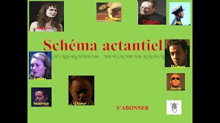 Schéma actantiel Antigone comme exemple [upl. by Drofnas]