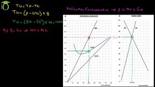 Maximale winst berekenen grafisch volkomen concurrentie  economie uitleg [upl. by Amargo]