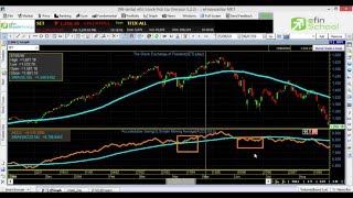 การใช้งาน Indicator Accumulative Swing byefin School [upl. by Karb]