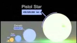 Size Of Planets and Stars to Scale  MindStretching [upl. by Modern]