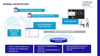 Tibco Now EBX Spotfire Demo [upl. by Marb]