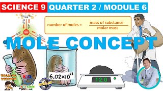 ATOMS AND MOLECLUES in 1 Shot  FULL Chapter Coverage ConceptsPYQs  Class 9th Chemisty [upl. by Aleacin18]