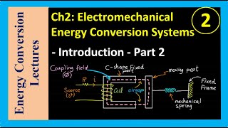 Electromechanical Energy Conversion  Introduction Part 2 [upl. by Aicirtan]