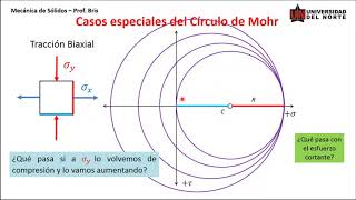 Círculo de Mohr Casos especiales  Problemas 2 y 3 [upl. by Darcey642]