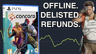 Concord Going Offline Sony Issues Refunds Theyre Gonna Explore Options To Bring It Back [upl. by Atinrahc555]