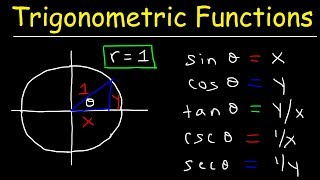 The Six Trigonometric Functions Basic Introduction Trigonometry [upl. by Horner]