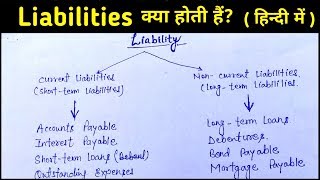 Liabilities किसे कहते है  Liabilities कितने प्रकार की होती है Difference bw Assets amp Liabilities [upl. by Giefer5]