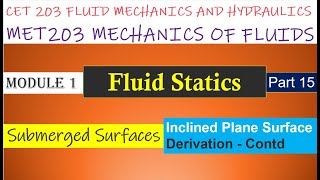 CET203FMAHInclined Plane Surface Submerged in LiquidPart 2 [upl. by Budde]