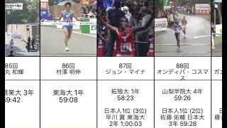 箱根駅伝予選会 歴代個人トップamp日本人トップ選手一覧 68回〜100回大会 [upl. by Cynthia936]