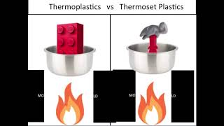 Thermoplastics vs Thermosetting Plastics [upl. by Limaj]