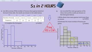 S1 in 2 Hours Histograms [upl. by Pardoes]