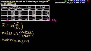 What are Natural Tolerance Limits  Business Statistics Tips [upl. by Notlehs]