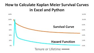 How to Calculate Kaplan Meier Survival Curves in Excel and Python [upl. by Sjoberg]