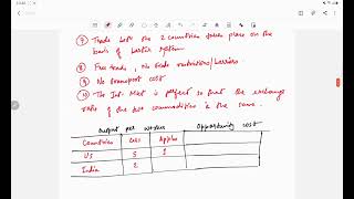 Comparative Advantage Theory by David Ricardo [upl. by Rotce22]